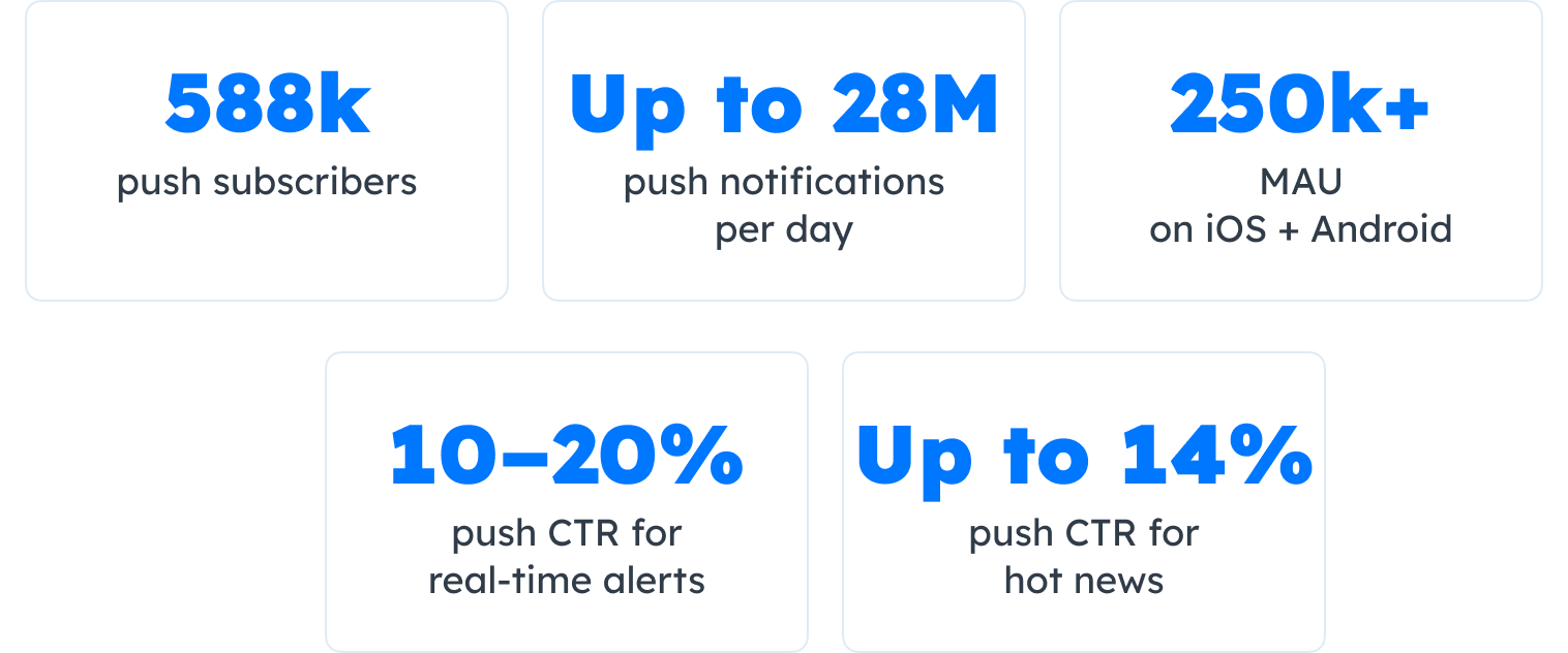 ONE.co.il metrics with Pushwoosh